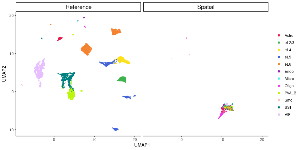 UMAP before CVAE transformation