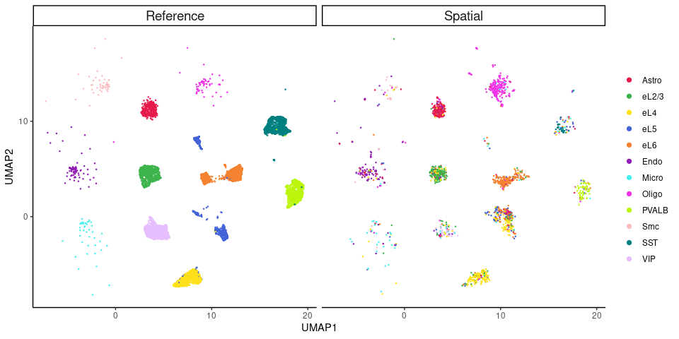 UMAP CVAE latent space