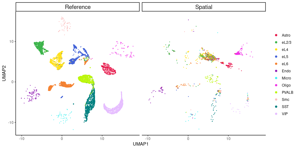 UMAP before CVAE transformation